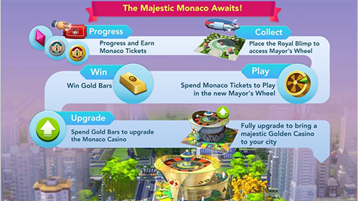 The Majestic Monaco Awaits